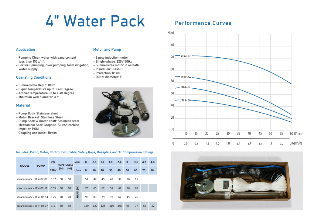 JohnTech 4" Complete Borehole Pump Packs | 0.37kW to 1.1kW