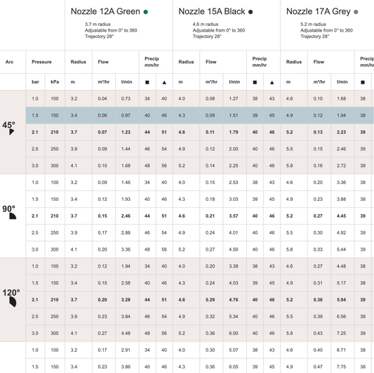 Hunter PSU15A Ultra Sprayer 100mm