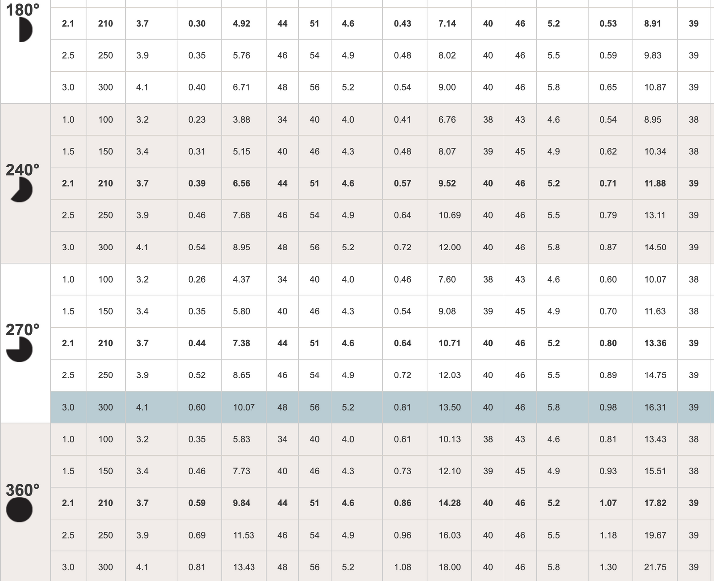 Hunter PSU15A Ultra Sprayer 100mm