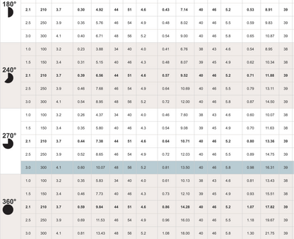 Hunter PSU15A Ultra Sprayer 100mm
