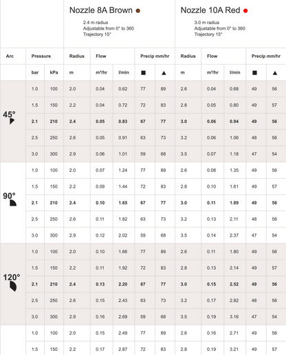 Hunter PSU10A Ultra Sprayer 100mm