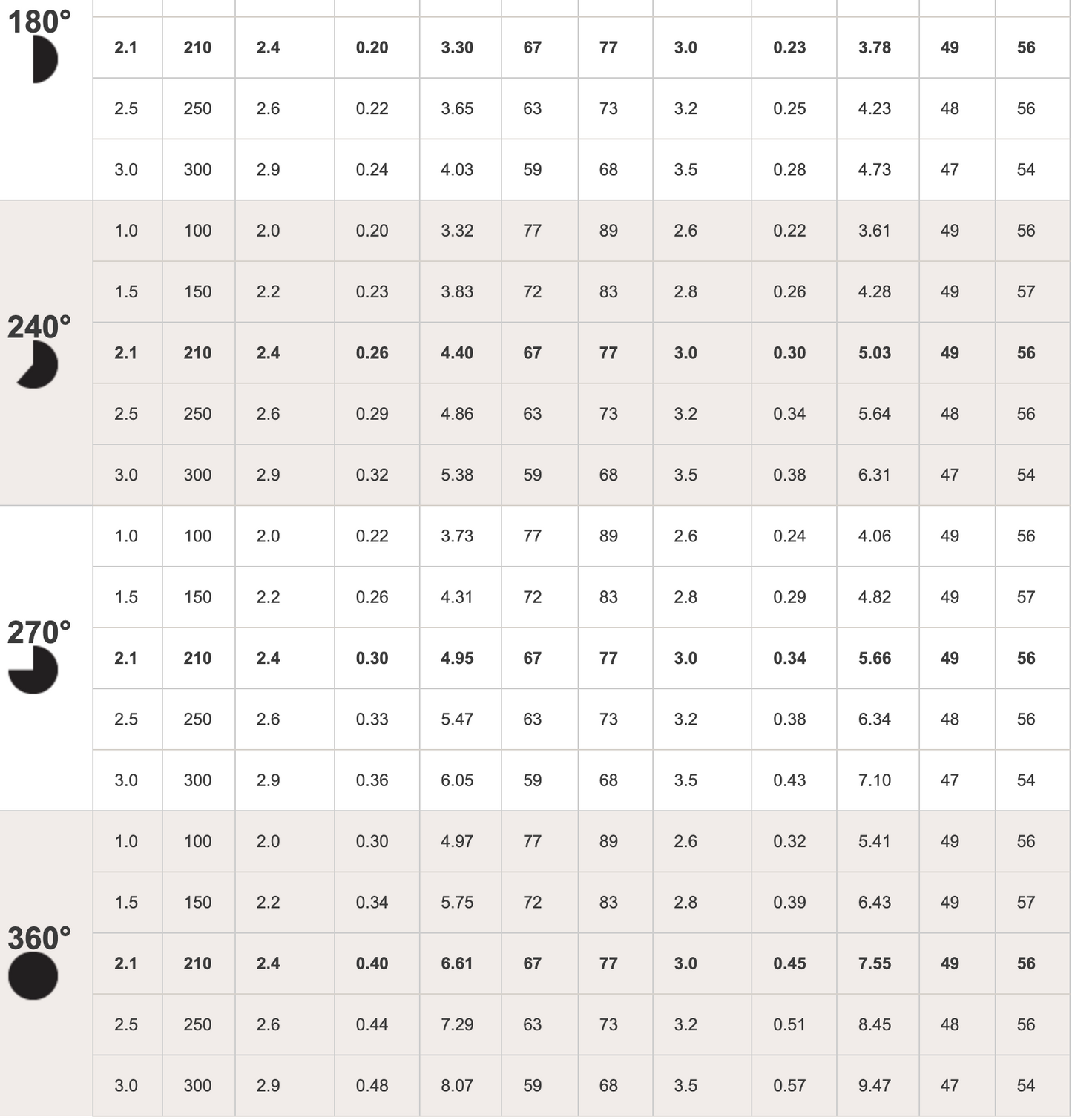 Hunter PSU10A Ultra Sprayer 100mm