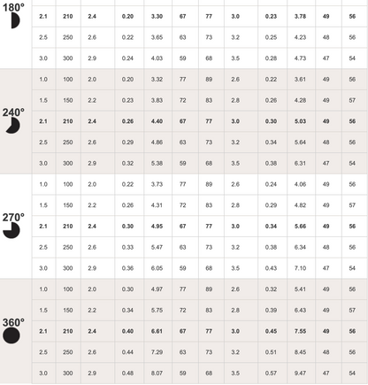 Hunter PSU10A Ultra Sprayer 100mm