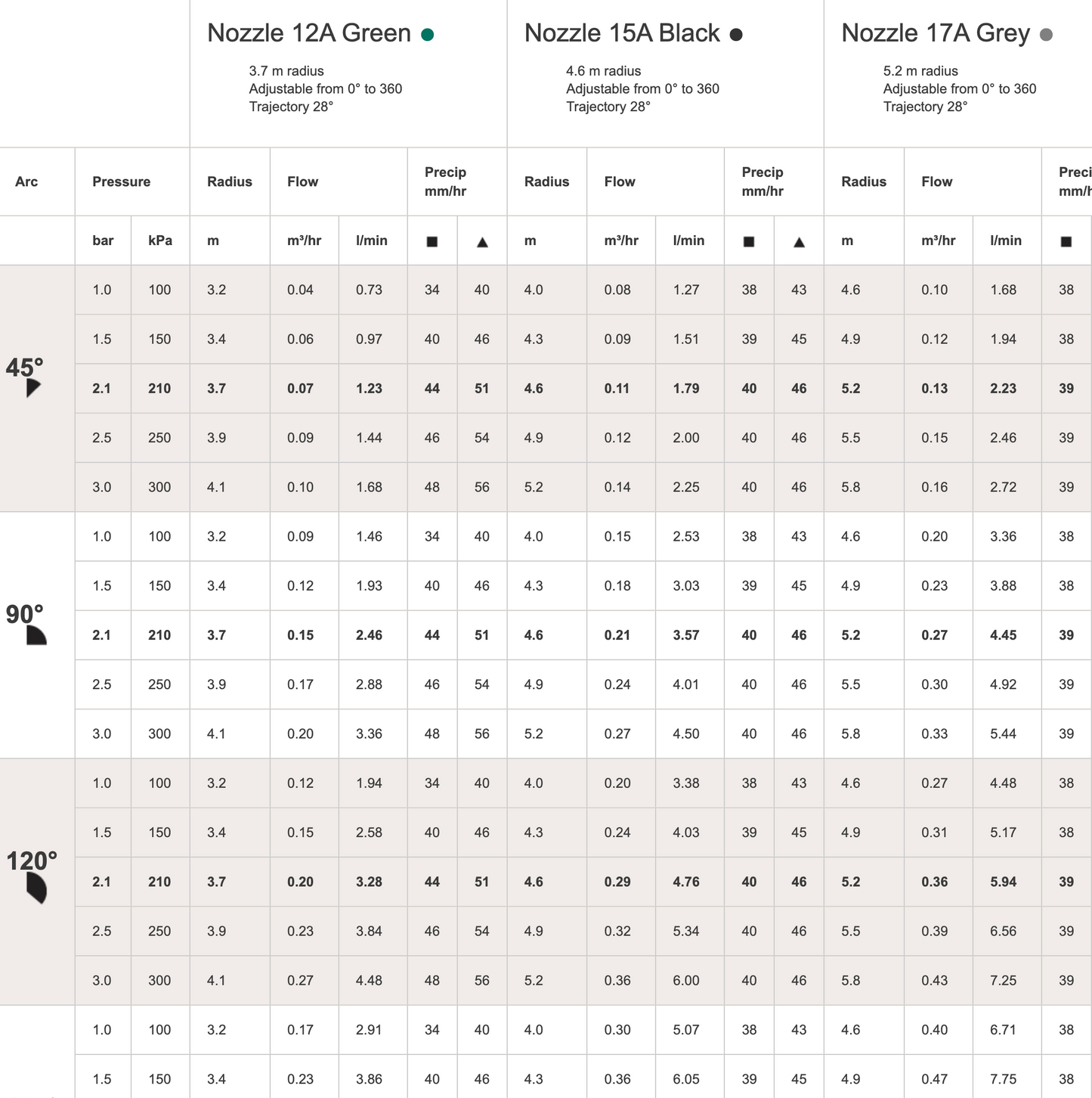Hunter PSU12A Ultra Sprayer 100mm