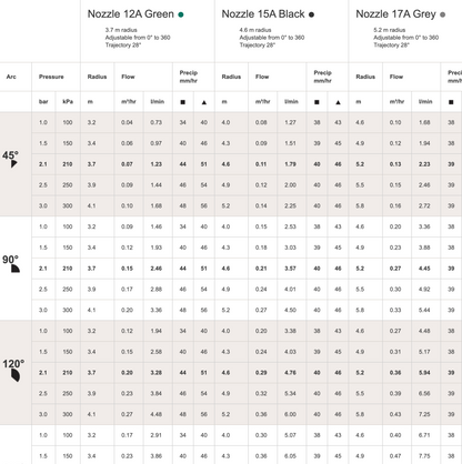 Hunter PSU12A Ultra Sprayer 100mm