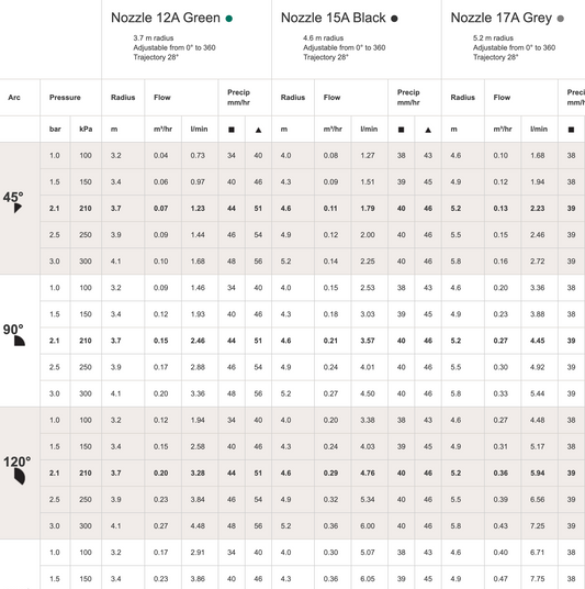 Hunter PSU12A Ultra Sprayer 100mm