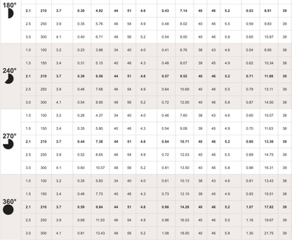 Hunter PSU12A Ultra Sprayer 100mm