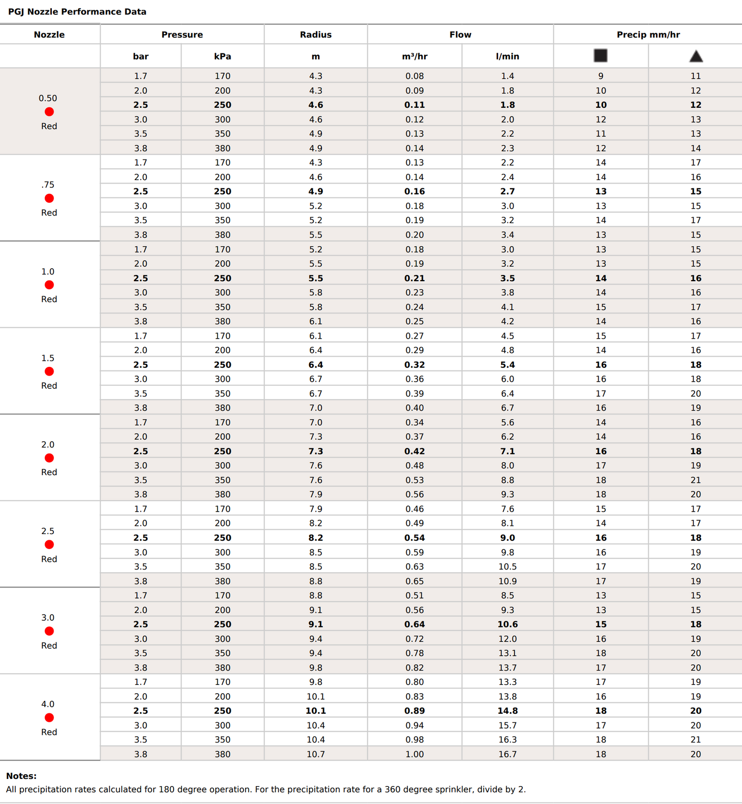 Hunter PGJ Gear Driven Shrub Rotor