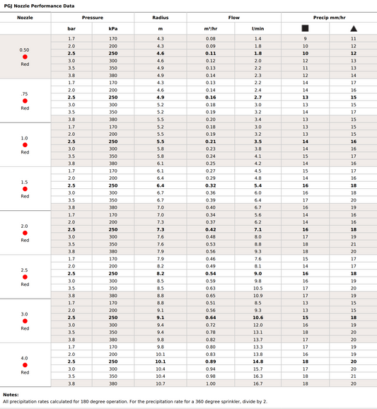 Hunter PGJ Gear Driven Shrub Rotor