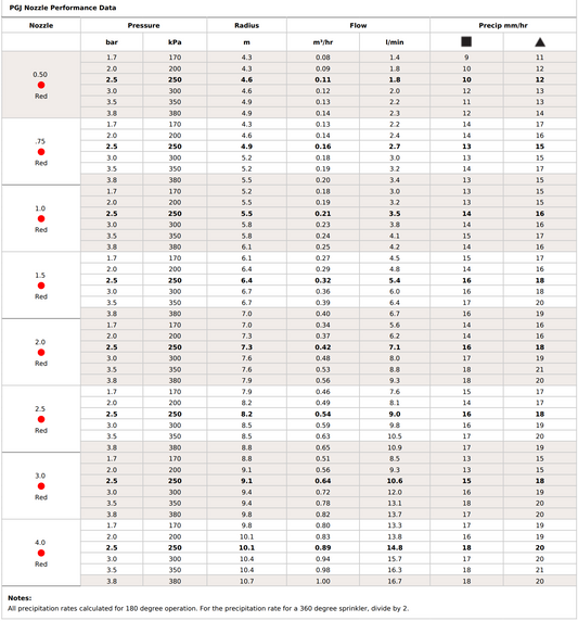 Hunter PGJ12  Pop up Gear-Driven Shrub Rotor 300mm