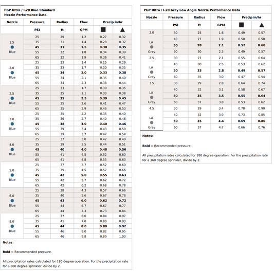 Hunter PGP Ultra ADJ 360° Pop-Up Gear-Driven Rotor 100mm