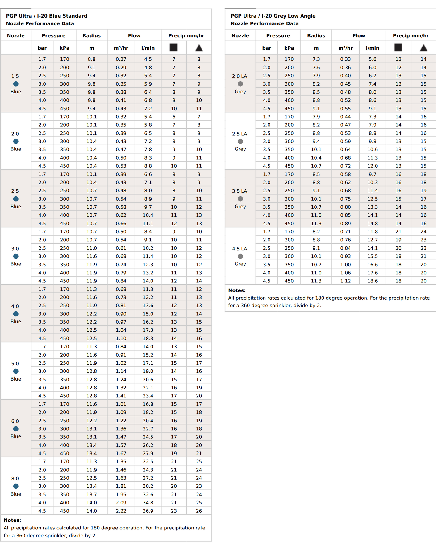 Hunter PGP Ultra Shrub 360° Gear-Driven Shrub Rotor