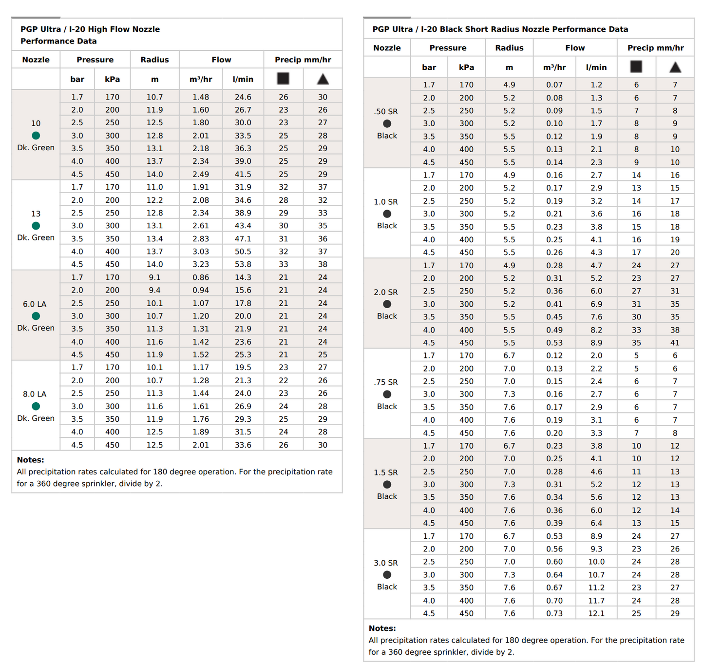 Hunter PGP Ultra Shrub 360° Gear-Driven Shrub Rotor