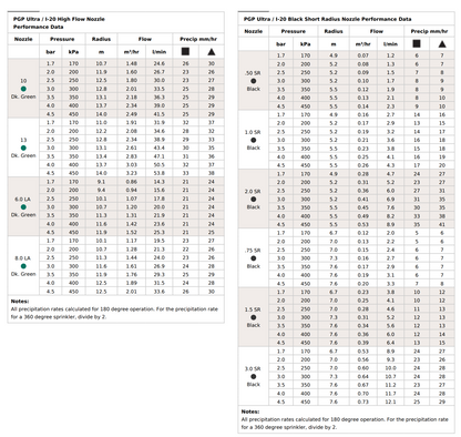 Hunter PGP Ultra Shrub 360° Gear-Driven Shrub Rotor