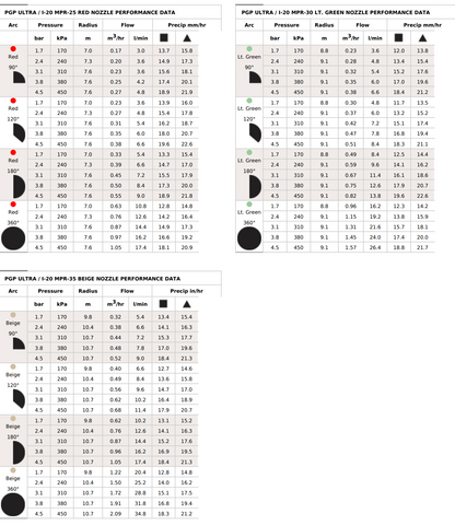 Hunter PGP Ultra Shrub 360° Gear-Driven Shrub Rotor