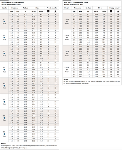Hunter I-20 Ultra 360° Rotor 100mm