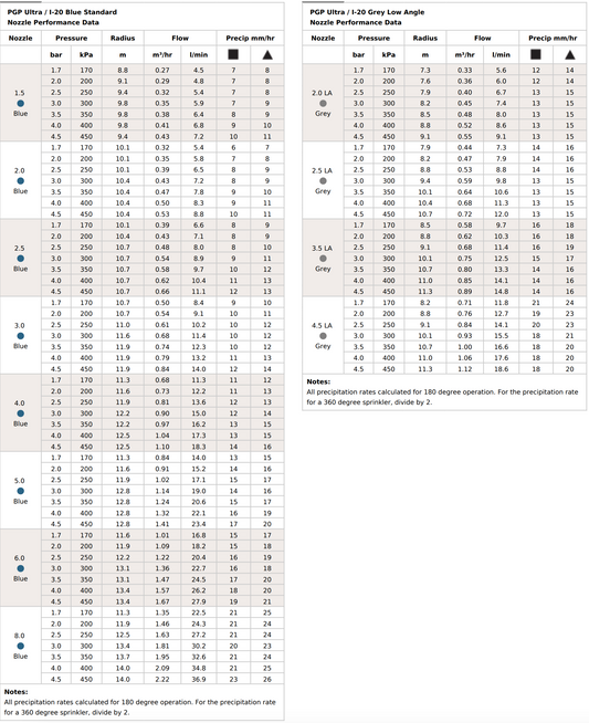 Hunter I-20 Ultra 360° Rotor 100mm