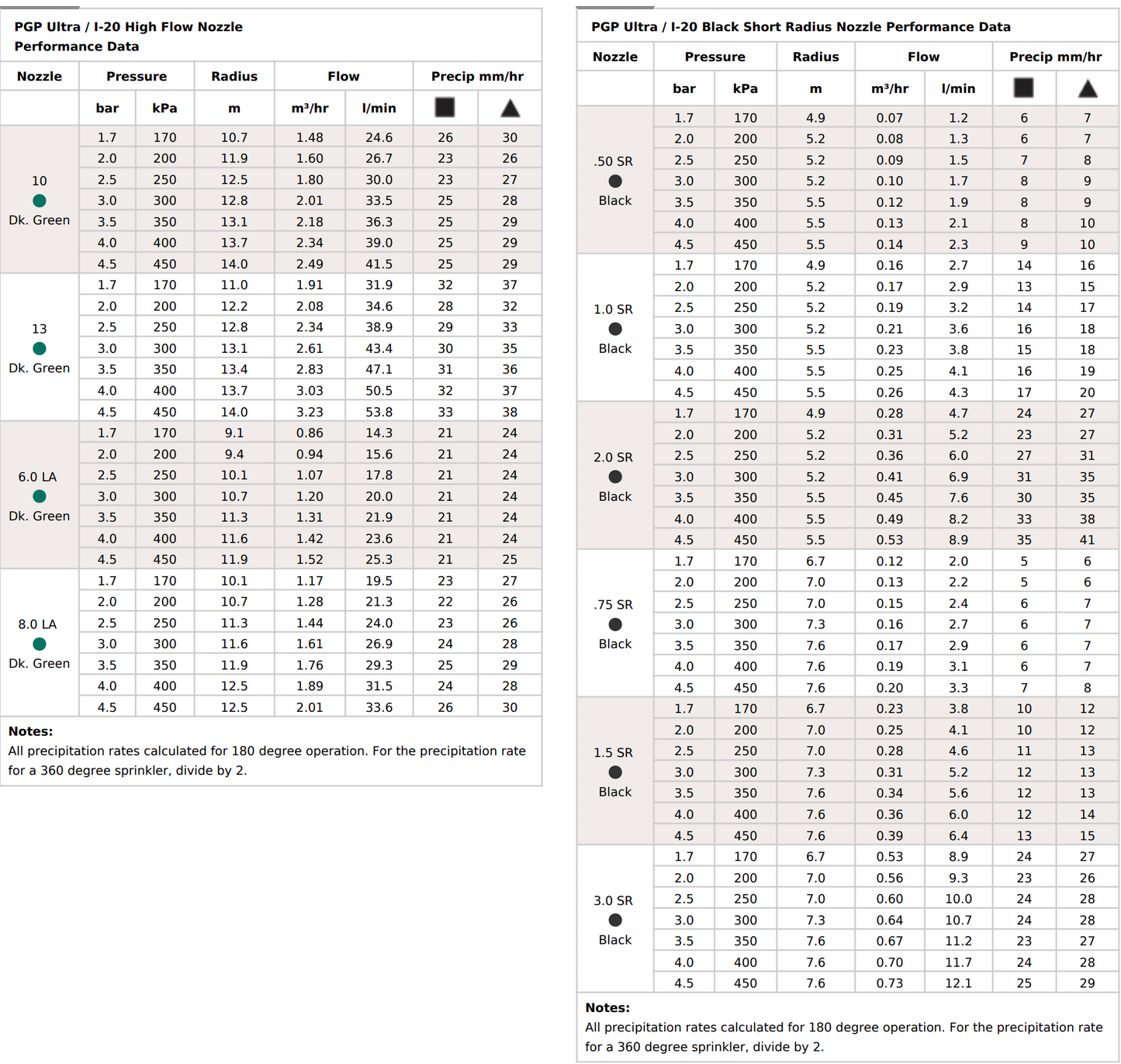 Hunter I-20 Ultra 360° Rotor 100mm