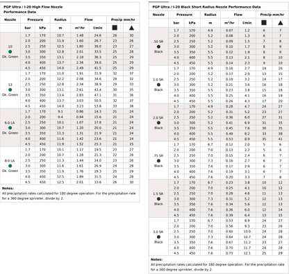 Hunter I-20 Ultra 360° Rotor 100mm