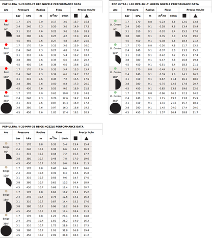 Hunter I-20 Ultra 360° Rotor 100mm