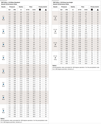 Hunter I-20 Ultra 360° SS Rotor 100mm