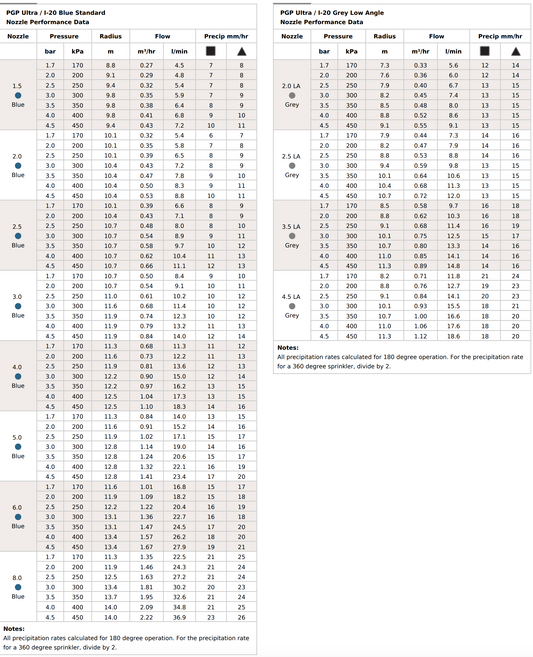 Hunter I-20 Ultra 360° SS Rotor 100mm