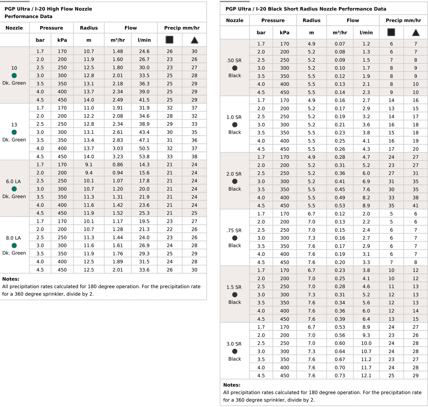 Hunter I-20 Ultra 360° SS Rotor 100mm