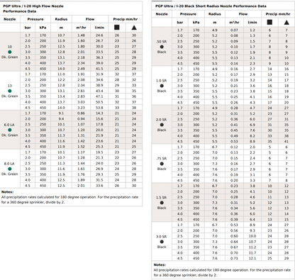 Hunter I-20 Ultra 360° SS Rotor 100mm