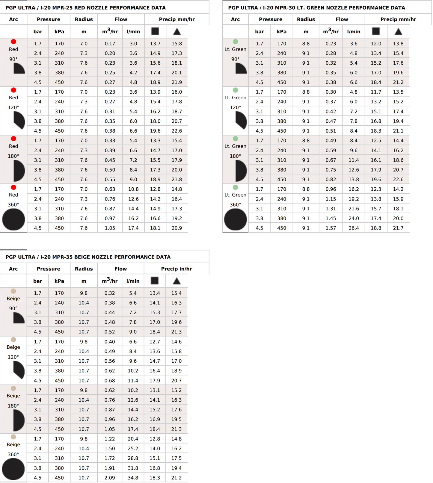 Hunter I-20 Ultra 360° SS Rotor 100mm