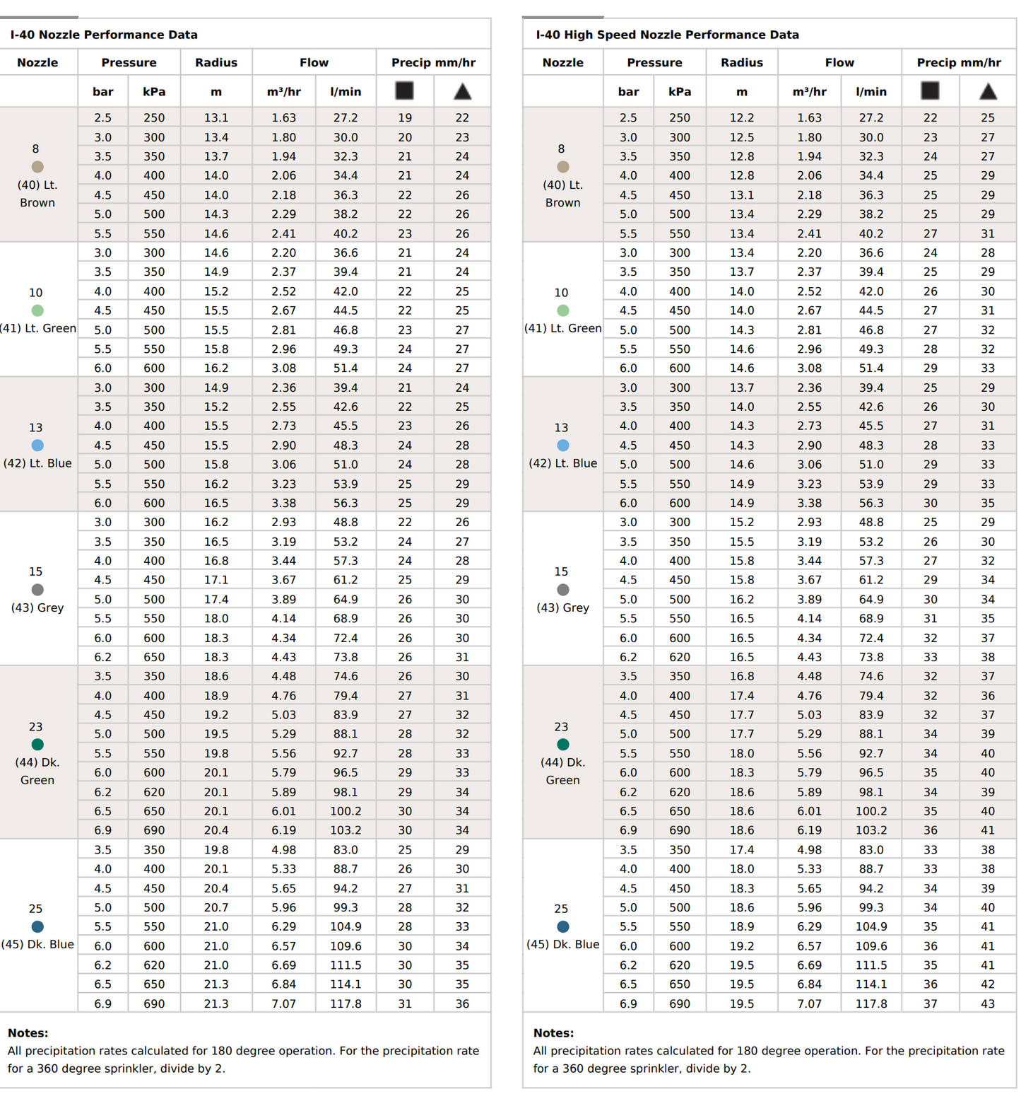 Hunter I-40 360° SS Pop-Up 100mm