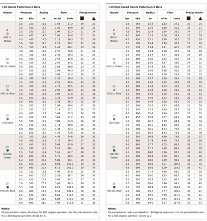 Hunter I-40 360° SS Pop-Up 100mm