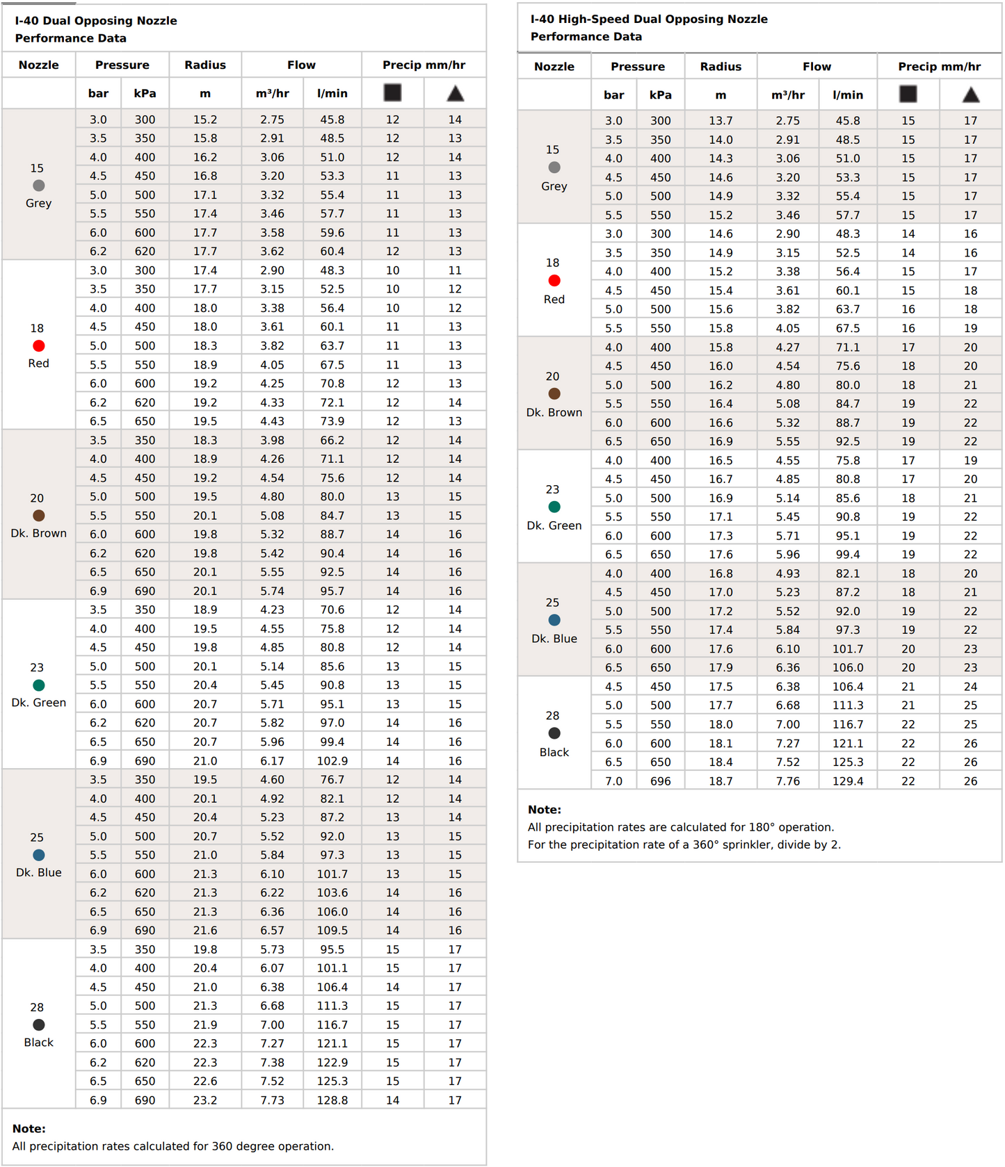 Hunter I-40 360° SS Pop-Up 100mm