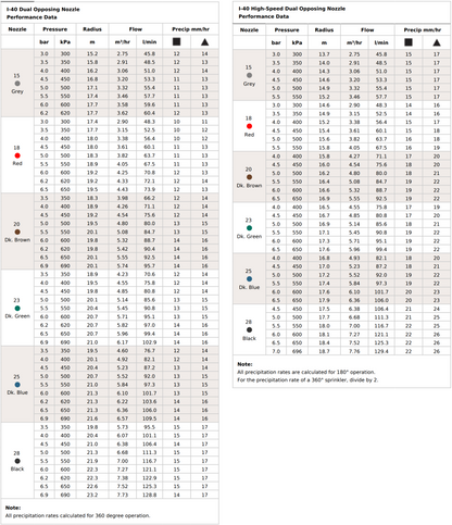 Hunter I-40 360° SS Pop-Up 100mm