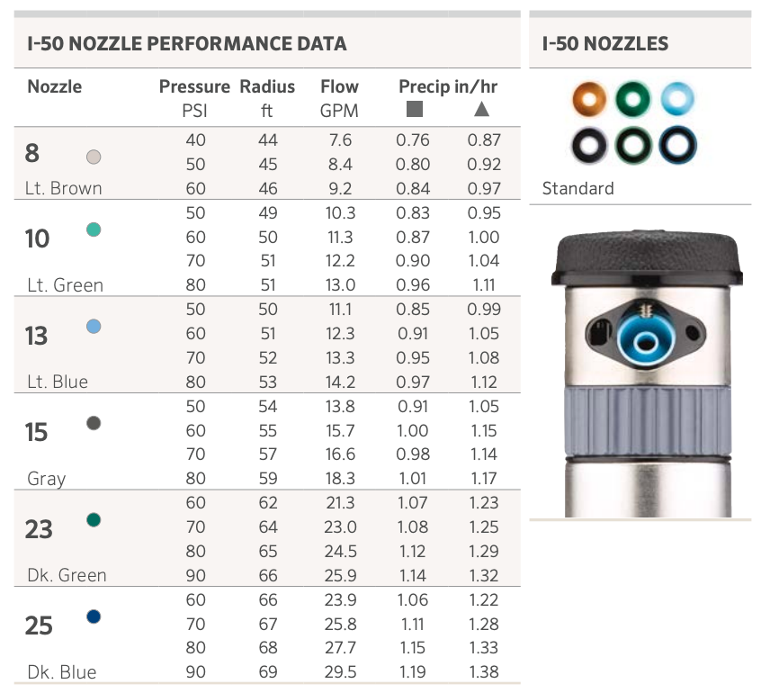 Hunter I-50 360° SS Pop-up Rotor 150mm
